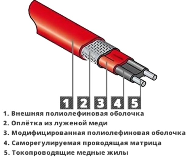 Схема подключения прогревочного кабеля для труб